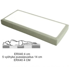 Sapphire Joustinpatja 80x200 cm