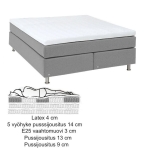 140x210 cm Diamond jenkkisänky