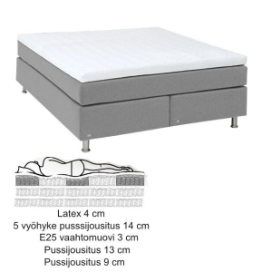 160x200 cm Diamond jenkkisänky