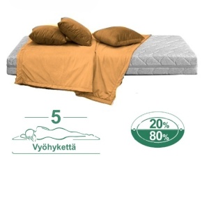 Luonnonkumi 5 Vyöhykkeen patja 160x200 cm