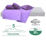 Ergo Luonnonkumi 5 Vyöhykkeen patja 180x200 cm