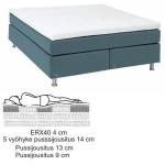 Sapphire jenkkisänky 210x200 cm