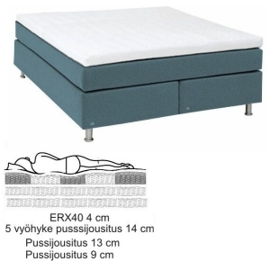 Sapphire jenkkisänky 160x200 cm